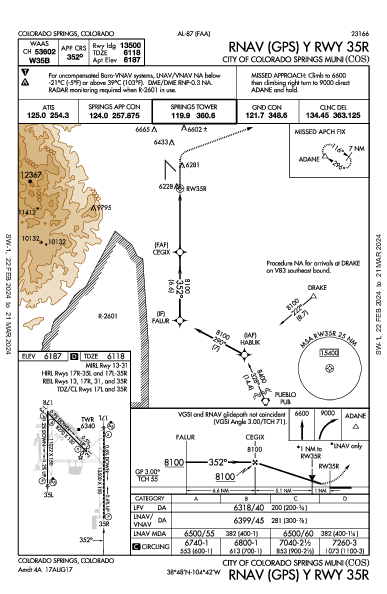 科羅拉多泉機場 Colorado Springs, CO (KCOS): RNAV (GPS) Y RWY 35R (IAP)