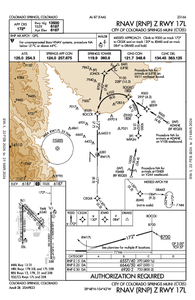Colorado Sprgs Muni Colorado Springs, CO (KCOS): RNAV (RNP) Z RWY 17L (IAP)