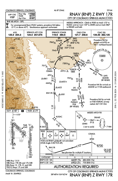 Colorado Sprgs Muni Colorado Springs, CO (KCOS): RNAV (RNP) Z RWY 17R (IAP)