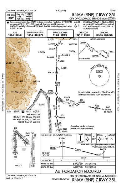 Colorado Sprgs Muni Colorado Springs, CO (KCOS): RNAV (RNP) Z RWY 35L (IAP)