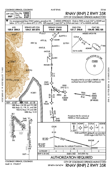 Colorado Sprgs Muni Colorado Springs, CO (KCOS): RNAV (RNP) Z RWY 35R (IAP)