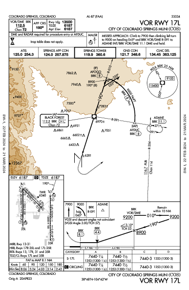 Colorado Sprgs Muni Colorado Springs, CO (KCOS): VOR RWY 17L (IAP)