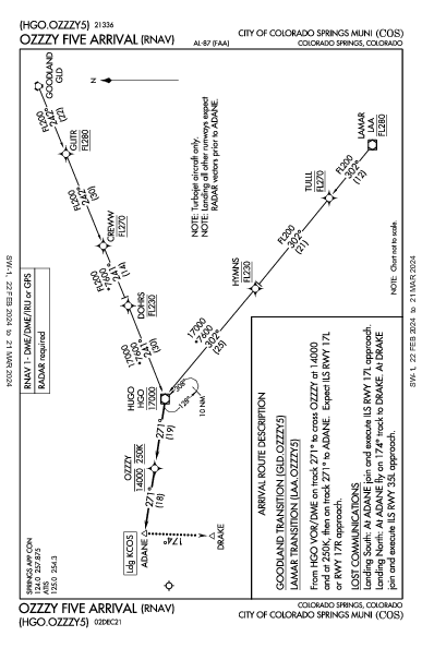 Colorado Springs Colorado Springs, CO (KCOS): OZZZY FIVE (RNAV) (STAR)