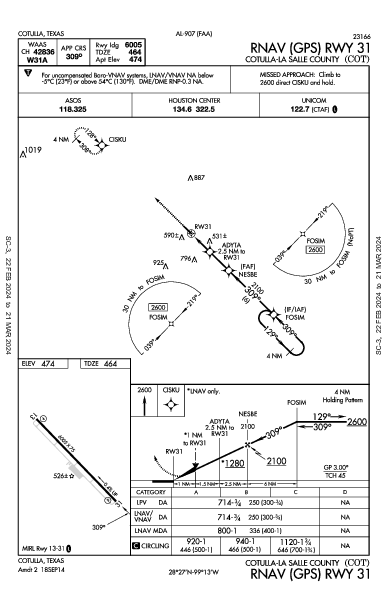 Cotulla-La Salle County Cotulla, TX (KCOT): RNAV (GPS) RWY 31 (IAP)