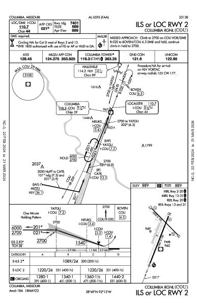 Columbia Rgnl Columbia, MO (KCOU): ILS OR LOC RWY 02 (IAP)
