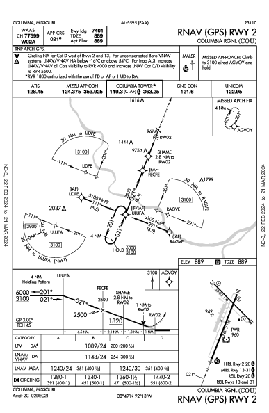 Columbia Rgnl Columbia, MO (KCOU): RNAV (GPS) RWY 02 (IAP)