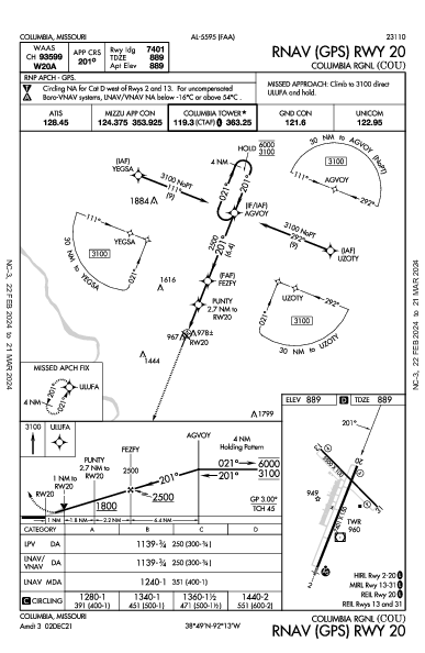 Columbia Rgnl Columbia, MO (KCOU): RNAV (GPS) RWY 20 (IAP)