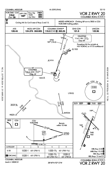 Columbia Rgnl Columbia, MO (KCOU): VOR Z RWY 20 (IAP)