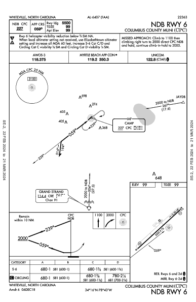 Columbus County Muni Whiteville, NC (KCPC): NDB RWY 06 (IAP)