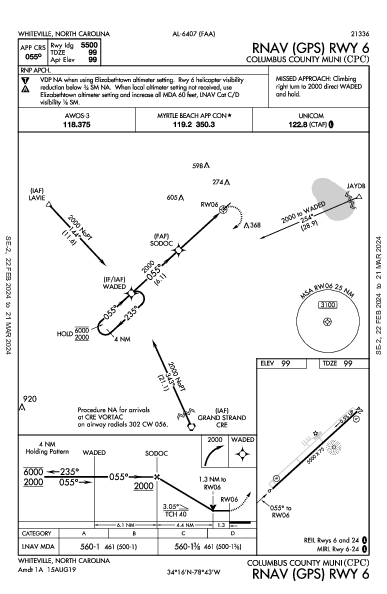 Columbus County Muni Whiteville, NC (KCPC): RNAV (GPS) RWY 06 (IAP)