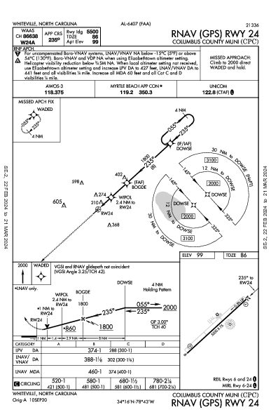 Columbus County Muni Whiteville, NC (KCPC): RNAV (GPS) RWY 24 (IAP)