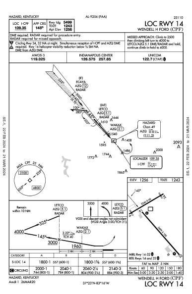 Wendell H Ford Hazard, KY (KCPF): LOC RWY 14 (IAP)