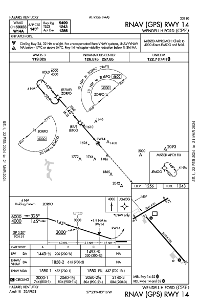 Wendell H Ford Hazard, KY (KCPF): RNAV (GPS) RWY 14 (IAP)