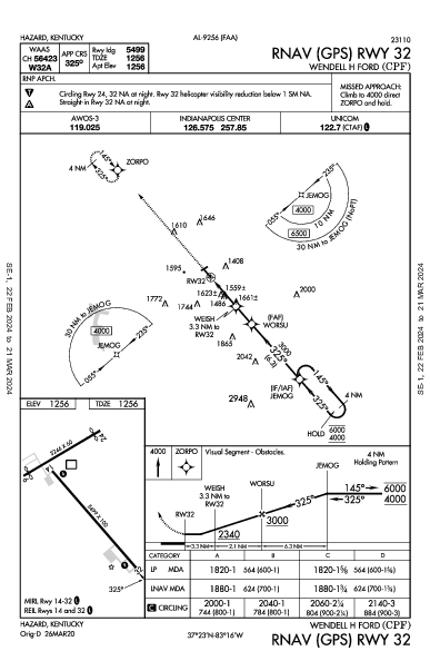 Wendell H Ford Hazard, KY (KCPF): RNAV (GPS) RWY 32 (IAP)