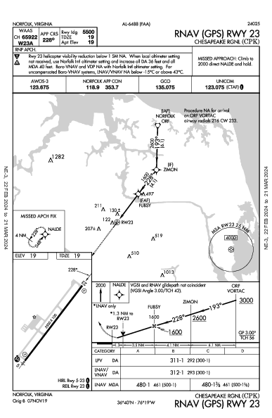 Chesapeake Rgnl Norfolk, VA (KCPK): RNAV (GPS) RWY 23 (IAP)