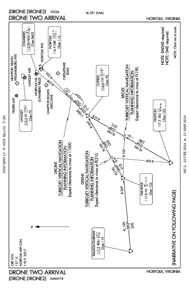 Chesapeake Rgnl Norfolk, VA (KCPK): DRONE TWO (STAR)