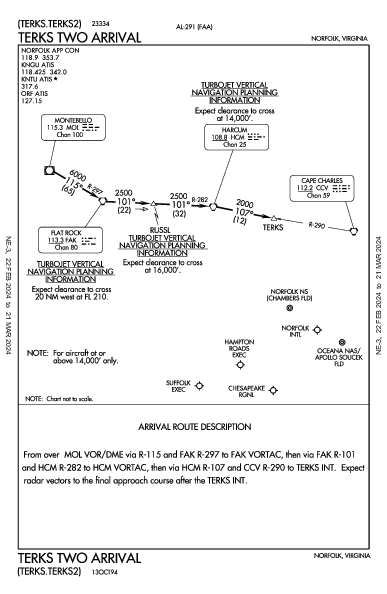 Chesapeake Rgnl Norfolk, VA (KCPK): TERKS TWO (STAR)