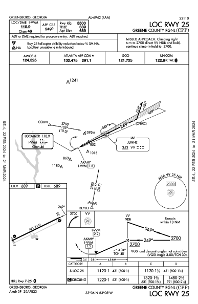 Greene County Rgnl Greensboro, GA (KCPP): LOC RWY 25 (IAP)