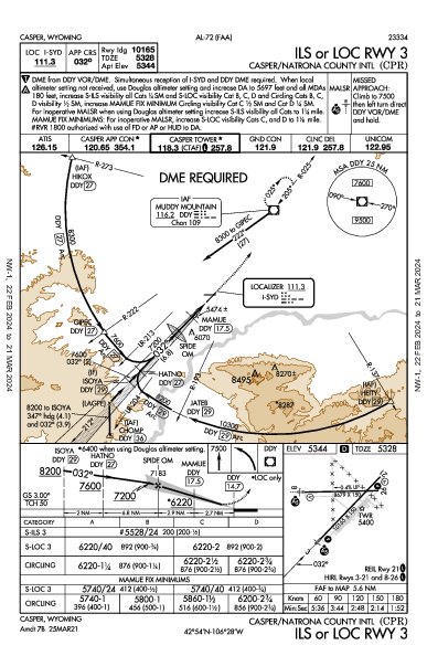 Casper/Natrona County Intl Casper, WY (KCPR): ILS OR LOC RWY 03 (IAP)