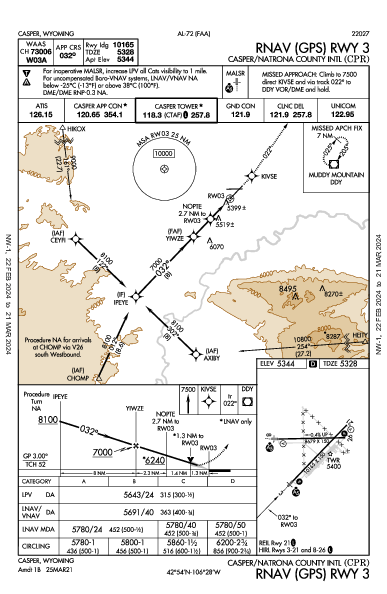 Casper/Natrona County Intl Casper, WY (KCPR): RNAV (GPS) RWY 03 (IAP)