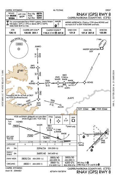 Casper/Natrona County Intl Casper, WY (KCPR): RNAV (GPS) RWY 08 (IAP)