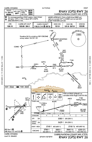 Casper/Natrona County Intl Casper, WY (KCPR): RNAV (GPS) RWY 26 (IAP)