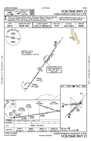 Casper/Natrona County Intl Casper, WY (KCPR): VOR/DME RWY 21 (IAP)