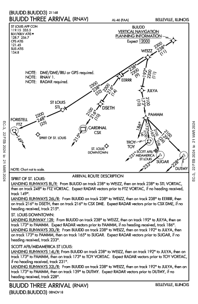 St Louis Downtown Cahokia/St Louis, IL (KCPS): BUUDD THREE (RNAV) (STAR)