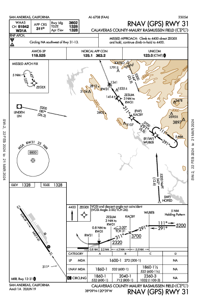 Calaveras County San Andreas, CA (KCPU): RNAV (GPS) RWY 31 (IAP)