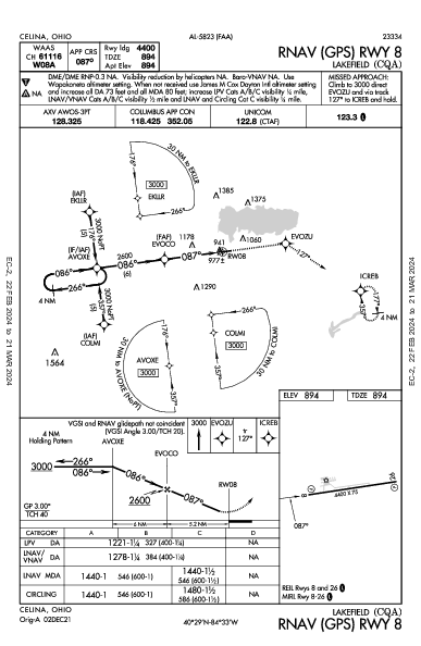 Lakefield Celina, OH (KCQA): RNAV (GPS) RWY 08 (IAP)