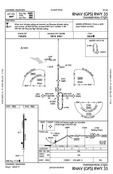 Chandler Rgnl Chandler, OK (KCQB): RNAV (GPS) RWY 35 (IAP)