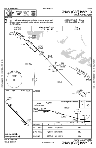 Cook Muni Cook, MN (KCQM): RNAV (GPS) RWY 13 (IAP)
