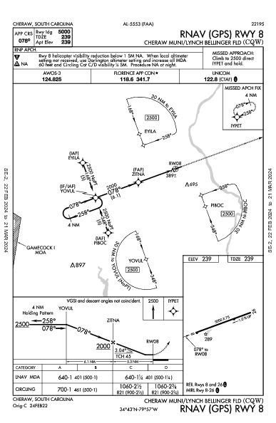 Cheraw Municipal Cheraw, SC (KCQW): RNAV (GPS) RWY 08 (IAP)