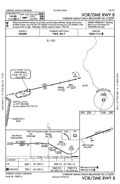 Cheraw Municipal Cheraw, SC (KCQW): VOR/DME RWY 08 (IAP)