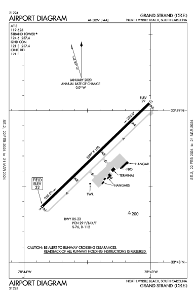 Grand Strand North Myrtle Beach, SC (KCRE): AIRPORT DIAGRAM (APD)