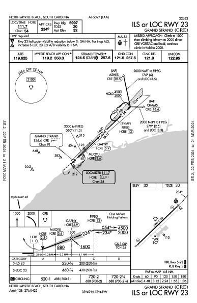 Grand Strand North Myrtle Beach, SC (KCRE): ILS OR LOC RWY 23 (IAP)