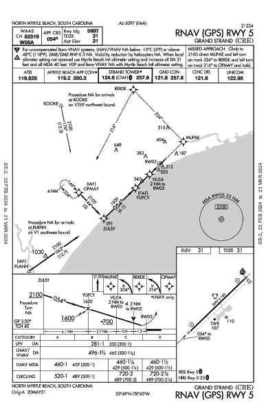 Grand Strand North Myrtle Beach, SC (KCRE): RNAV (GPS) RWY 05 (IAP)