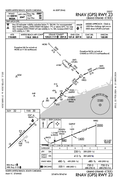 Grand Strand North Myrtle Beach, SC (KCRE): RNAV (GPS) RWY 23 (IAP)