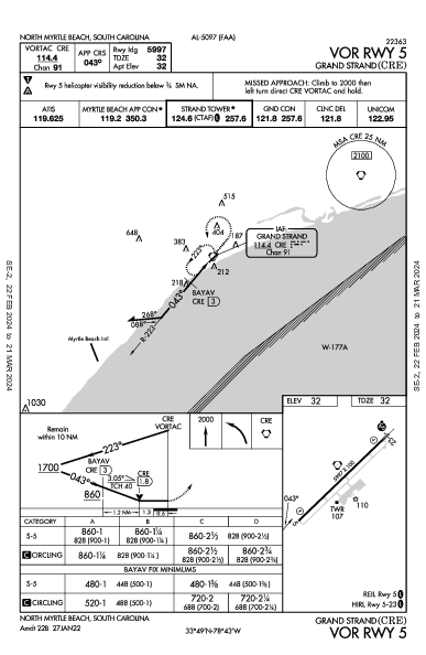 Grand Strand North Myrtle Beach, SC (KCRE): VOR RWY 05 (IAP)