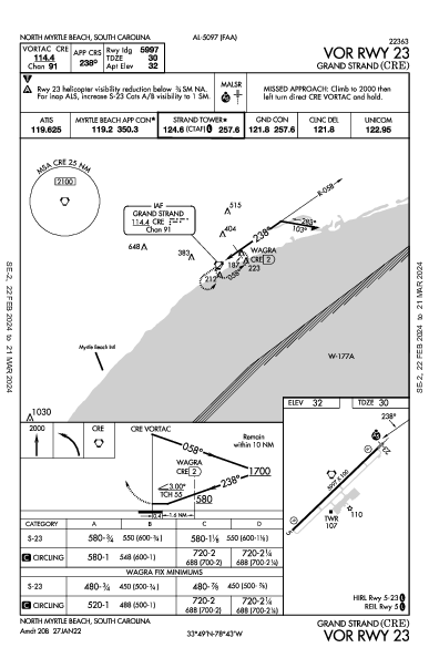 Grand Strand North Myrtle Beach, SC (KCRE): VOR RWY 23 (IAP)