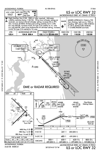 Jacksonville Exec At Craig Jacksonville, FL (KCRG): ILS OR LOC RWY 32 (IAP)