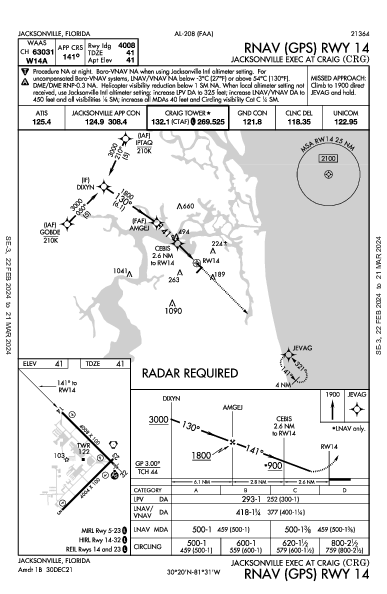 Jacksonville Exec At Craig Jacksonville, FL (KCRG): RNAV (GPS) RWY 14 (IAP)