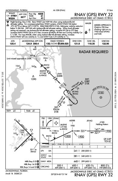 Jacksonville Exec At Craig Jacksonville, FL (KCRG): RNAV (GPS) RWY 32 (IAP)