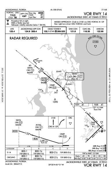 Jacksonville Exec At Craig Jacksonville, FL (KCRG): VOR RWY 14 (IAP)