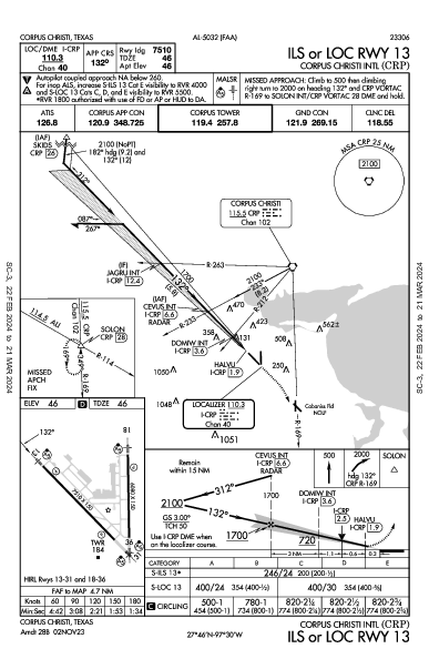 Corpus Christi Intl Corpus Christi, TX (KCRP): ILS OR LOC RWY 13 (IAP)