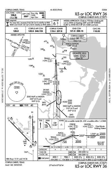 Corpus Christi Intl Corpus Christi, TX (KCRP): ILS OR LOC RWY 36 (IAP)