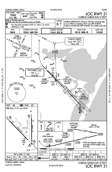 Corpus Christi Intl Corpus Christi, TX (KCRP): LOC RWY 31 (IAP)