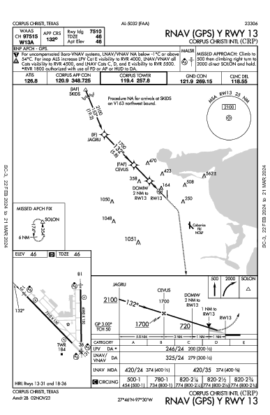 Corpus Christi Intl Corpus Christi, TX (KCRP): RNAV (GPS) Y RWY 13 (IAP)