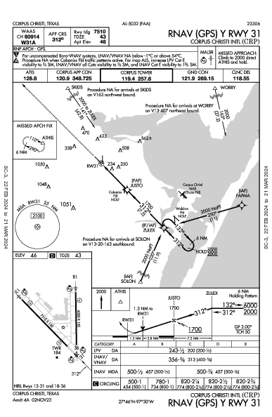 Corpus Christi Intl Corpus Christi, TX (KCRP): RNAV (GPS) Y RWY 31 (IAP)