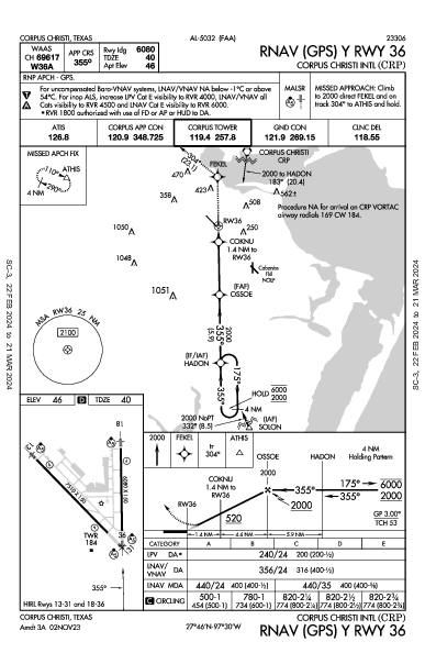 Corpus Christi Intl Corpus Christi, TX (KCRP): RNAV (GPS) Y RWY 36 (IAP)